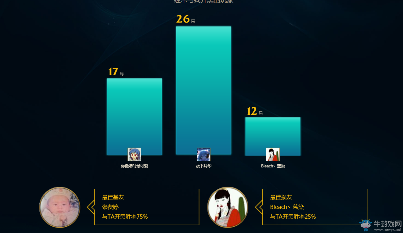 如何进行LOL个人数据查询？查询结果有哪些重要信息？