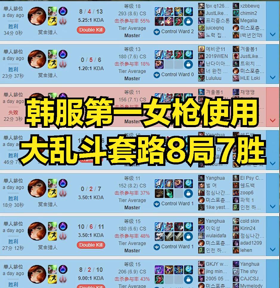 女枪出装大乱斗有哪些最佳选择？如何提升游戏胜率？