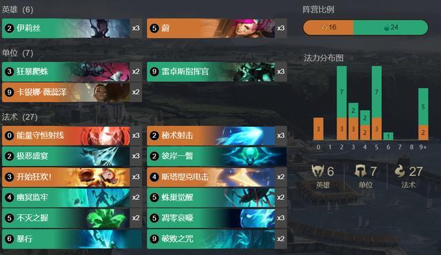 LOL手游新手入门攻略有哪些？如何快速提升游戏技巧？