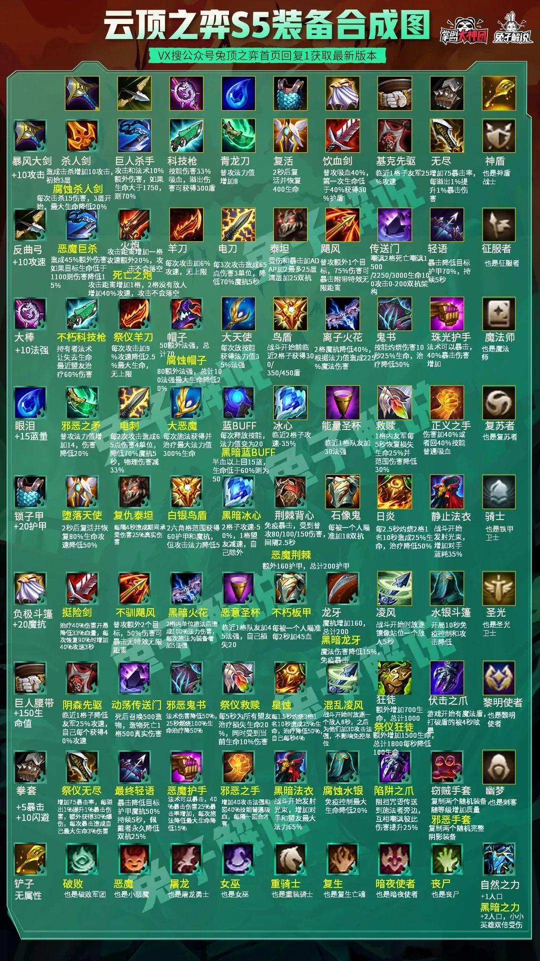 LOL装备购买攻略：如何选择和搭配？