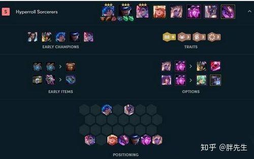 波比秒人流出装有哪些?如何选择最优装备? 波比秒人流出装有哪些?如何选择最优装备?