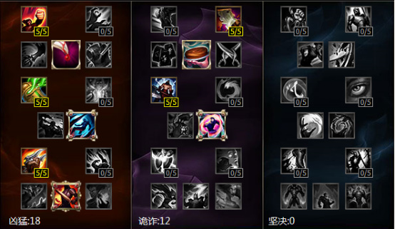 LOL老鼠是什么角色？其背景故事和技能解析有哪些？