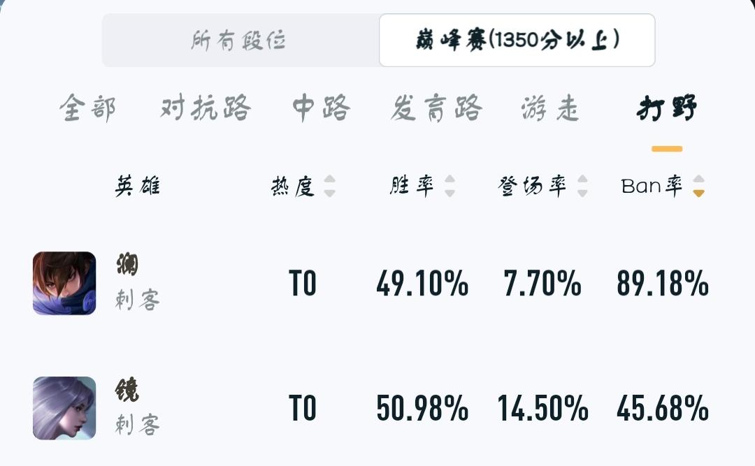 王者荣耀S22赛季赵云如何出装？最佳装备推荐是什么？