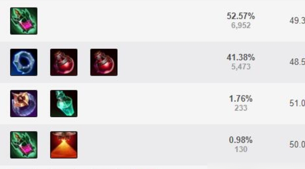 S11诡术妖姬天赋有哪些特点?如何选择最佳加点方案? S11诡术妖姬天赋有哪些特点?如何选择最佳加点方案?