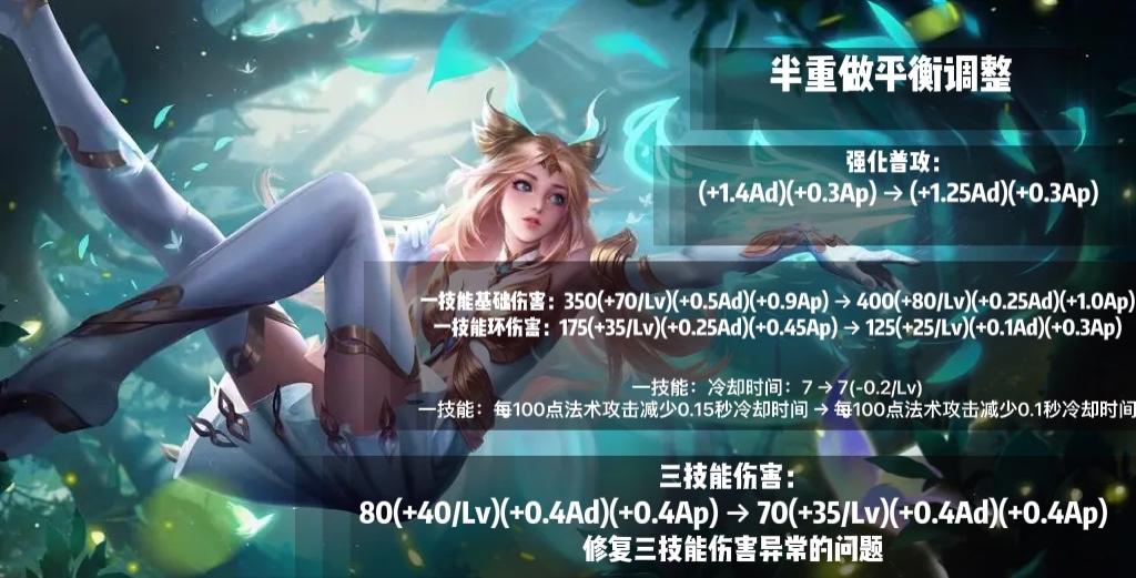 s33赛季艾琳最佳出装与铭文搭配是什么? s33赛季艾琳最佳出装与铭文搭配是什么?