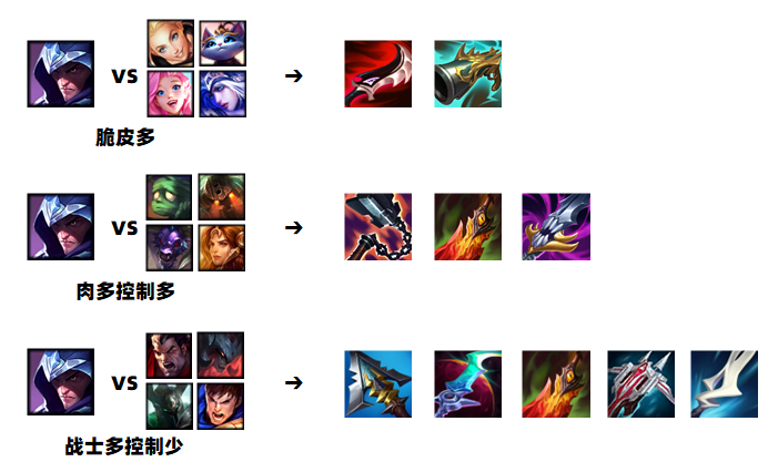 LOL影哨大乱斗最佳出装推荐与玩法解析 LOL影哨大乱斗最佳出装推荐与玩法解析