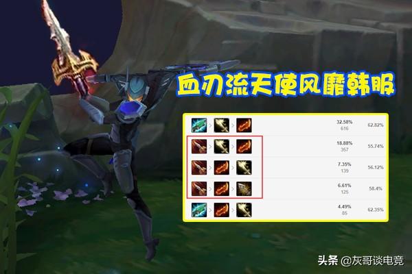 手游天使半法半攻出装如何选择？最佳装备推荐是什么？