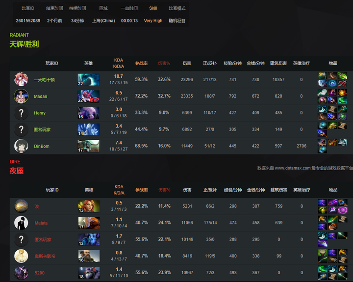 Dota出装表有哪些关键内容?如何有效利用出装表提升游戏胜率? Dota出装表有哪些关键内容?如何有效利用出装表提升游戏胜率?