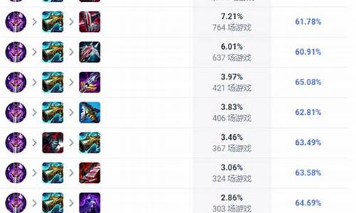 LOL当前装备出装攻略是什么？如何选择最佳装备搭配？