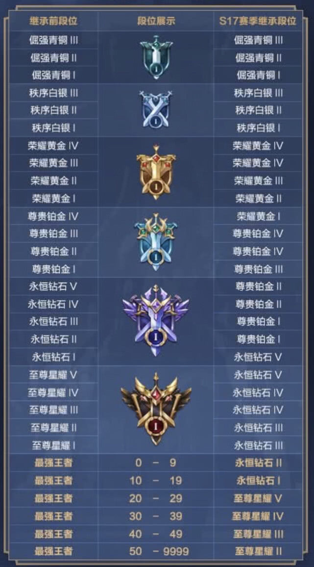 打野口诀有哪些？如何通过这6句口诀提升王者段位？