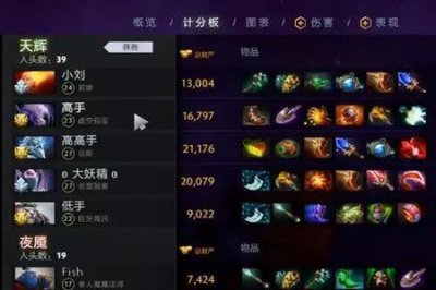 Dota出装攻略：如何选择最佳装备提升胜率？