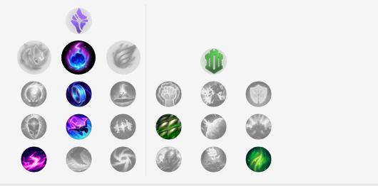 LOL辅助出什么装备能不抢经济？如何选择合适的辅助装备？