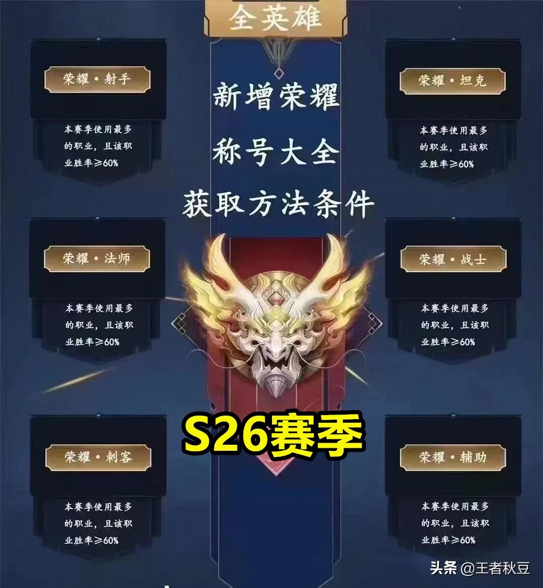 S27赛季韩信最佳出装和铭文搭配是什么? S27赛季韩信最佳出装和铭文搭配是什么?