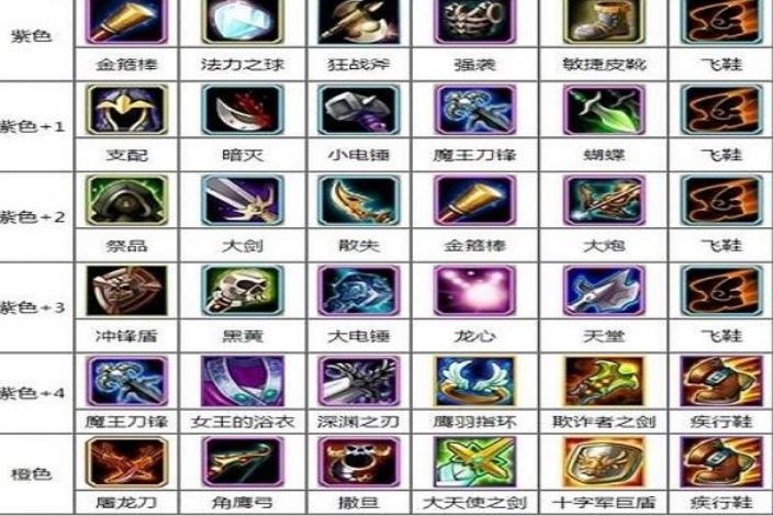 Dota1英雄出装攻略有哪些技巧?如何选择最佳装备? Dota1英雄出装攻略有哪些技巧?如何选择最佳装备?