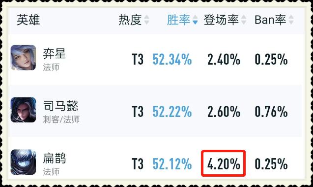 王者荣耀扁鹊如何出装？扁鹊铭文搭配有哪些推荐？