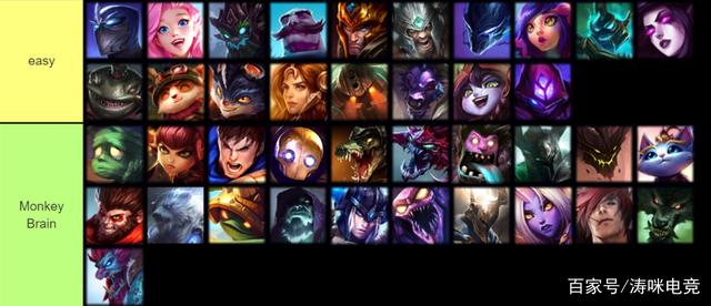 LOL英雄难度系数表有哪些？如何选择适合自己的英雄？