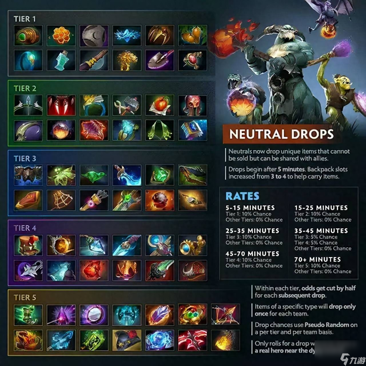 最新Dota装备大全一览表，哪些装备最强？