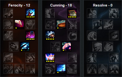 LOL上单英雄排名有哪些？最强上单英雄是谁？