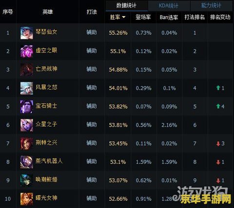 英雄联盟最强英雄有哪些？如何选择最强英雄？