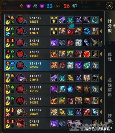 端游LOL推荐出装的最佳方法是什么？如何选择合适的装备？