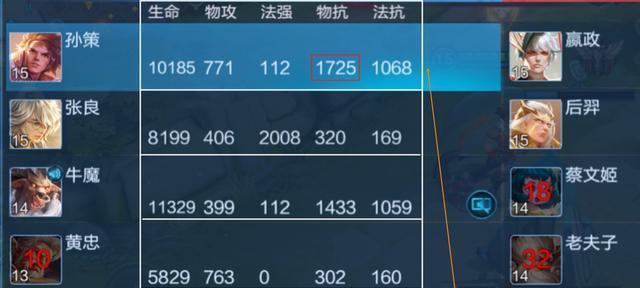 全肉孙策出装有哪些推荐？如何提升战斗力？