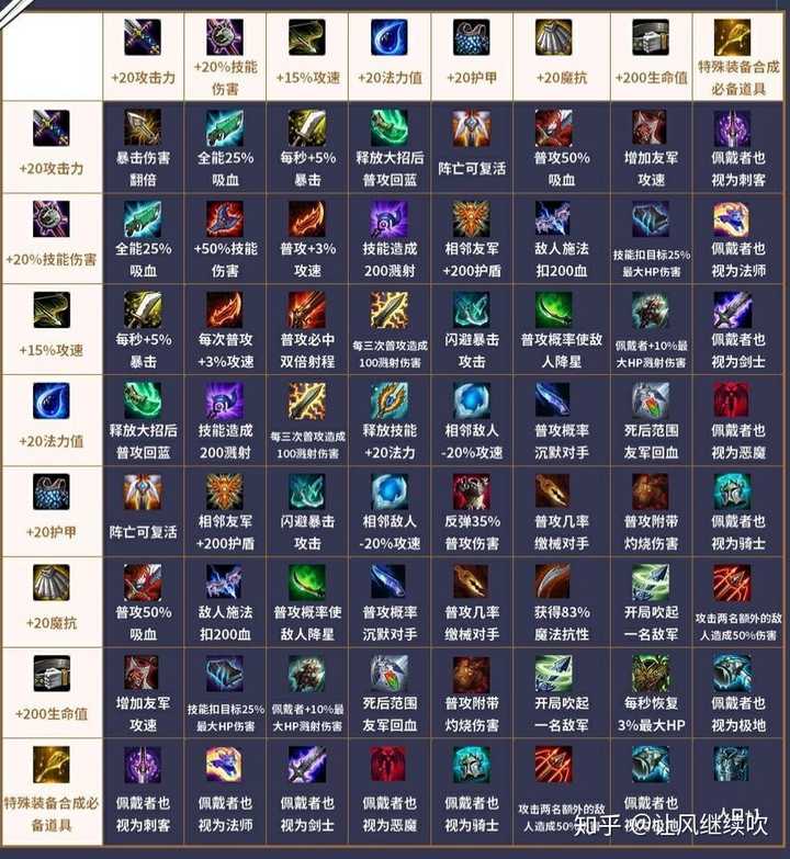 LOL当前最佳出装推荐是什么？如何选择合适的装备？