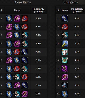 Dota死灵法师天赋选择有哪些？如何提升游戏胜率？