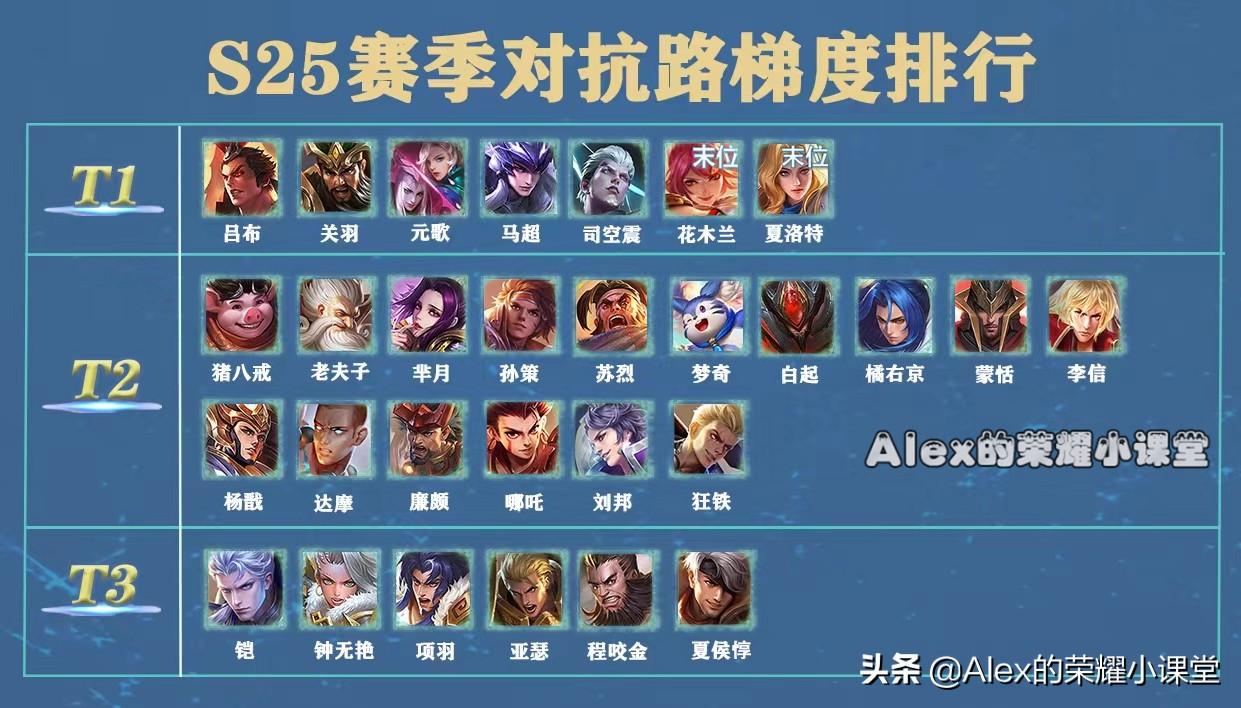 S25赛季司空震最佳出装与铭文搭配是什么？