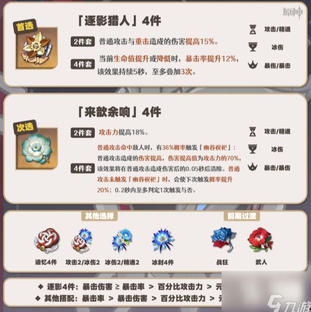 原神强化圣遗物如何选择最佳搭配？提升战力有哪些关键技巧？ - 易游